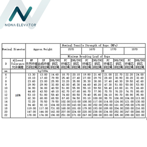 เชือกลวดลิฟต์6*19 + fc/<span class=keywords><strong>iws</strong></span>/iwr 6/8/10/11/12/13/16มม. - Product Image 4
