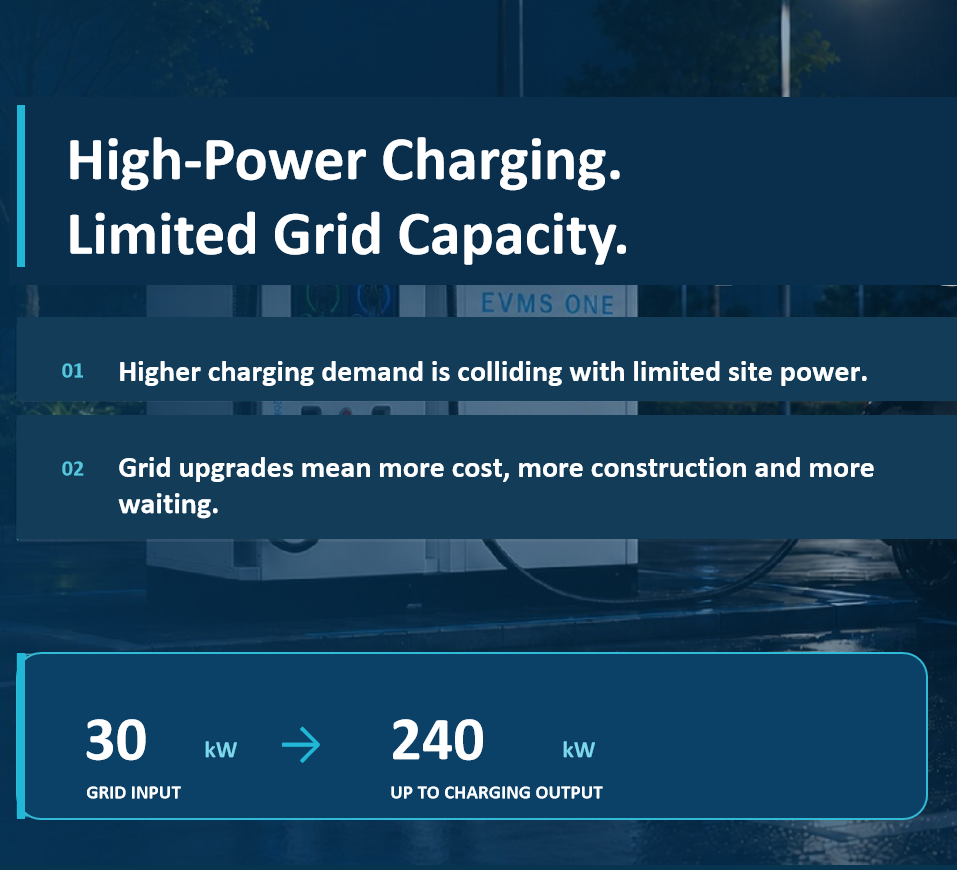 SCU 120KW 240KW High Power Electric Car Charger with Battery Storage 260kwh New DC EV Charger Electric Vehicle Charging Station · image 6