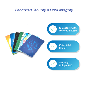 खाली PVC <span class=keywords><strong>NFC</strong></span> RFID कार्ड 13.56MHz ISO14443A NXP NTAG213 144 बाइट प्रवेश नियंत्रण और होटल कार्ड के लिए - Product Image 4