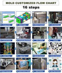 Moulage par <span class=keywords><strong>injection</strong></span> Moule en plastique Moulage par <span class=keywords><strong>injection</strong></span> PA PC PP PU PVC EPI Nylon ABS Service de <span class=keywords><strong>prototype</strong></span> rapide Moulage par <span class=keywords><strong>injection</strong></span> en plastique - Product Image 5