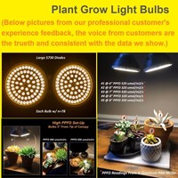 Ampoule LED de culture 28W E14 à spectre complet en PVC pour serre intérieure, fleurs, légumes, succulentes, émission bleue, IP54
