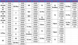 โทรศัพท์มือถือมือสองเกรด A + <span class=keywords><strong>256GB</strong></span> ของแท้สำหรับโทรศัพท์11 12 13 <span class=keywords><strong>Pro</strong></span> <span class=keywords><strong>Max</strong></span> ขายส่ง - Product Image 6