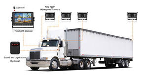 Sistem pemantauan tabrakan AI Forklift sistem penghindar pejalan kaki sistem pemantau muatan titik buta 5.000 membantu pencitraan empat arah - Product Image 2