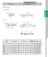 Guide linéaire miniature WGW7H élargi et allongé