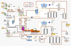 Usine de fabrication de ciment 8000T/Jour, ligne de production de clinker EPC/EP/<span class=keywords><strong>EPCC</strong></span>/Clé en main, machine à ciment du groupe Lvssn, ciment blanc - Product Image 4