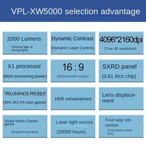 <span class=keywords><strong>Projecteur</strong></span> de cinéma maison LCD <span class=keywords><strong>ultra</strong></span>-clair pour VPL-XW7000/XW5000 avec objectif à <span class=keywords><strong>focale</strong></span> <span class=keywords><strong>ultra</strong></span>-<span class=keywords><strong>courte</strong></span> >5000 lumens pour mur de chambre - Product Image 4