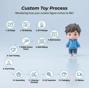 Figuras de Acción de Personajes de Anime y Películas de Dibujos Animados en PVC, Personalizadas, de Venta Caliente, Modelos Coleccionables - Product Image 3