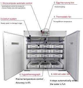Incubateur d'œufs automatique Great Farm 1056, taux d'éclosion de 99 % pour les fermes avicoles commerciales - Product Image 2
