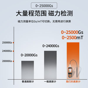 เครื่องวัดความเข้มสนามแม่เหล็กความแม่นยำสูงรุ่น GS ซีรีส์ของ Aikos พร้อมจอแสดงผลดิจิทัลและระดับความแม่นยำหลายระดับ - Product Image 4