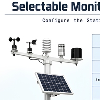 Station intégrée de surveillance météorologique et d'humidité du sol, système de surveillance météorologique agricole, transmission de données à distance 4G