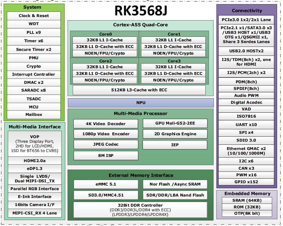 Rockchip rk3568j development board industrial grade core board rockchip Rongpin rp-rk3568j