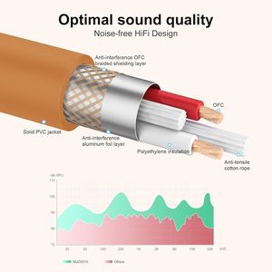 Paquete de 10 cables de micrófono XLR, cables de color macho a hembra, <span class=keywords><strong>cable</strong></span> de serpiente equilibrado - Product Image 2