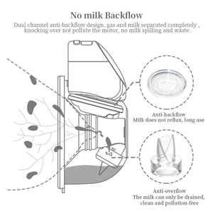 Yeni Fabrika Özel Üretimli S10 Pro ODM/OEM Elektrikli Şarj Edilebilir Giyilebilir Pompa Silikon 5 Seviye 2 Mod 80 Dakika Kullanım Süreli Taşınabilir - Product Image 5