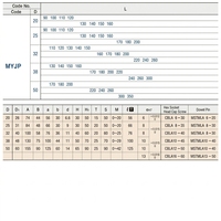 Poteau de guidage standard MISUMI haute rigidité MYJP (FC250 fonte / POM & acier SUJ2) pour le stampage automobile