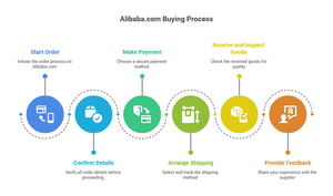 OBDSTAR X300M Outil de diagnostic de correction ODO spécial Analyseur de moteur et prise en charge OBDII MAZDA MITSUBISHI NISSAN OPEL - Product Image 5