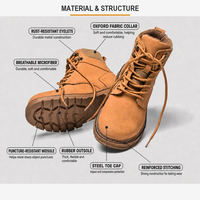 Bottes de sécurité à lacets avec embout en acier, tige en microfibre, semelle intermédiaire anti-perforation et semelle extérieure en caoutchouc pour la construction (OEM)