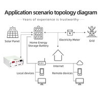 Système de stockage d'énergie commercial et industriel 50 kWh, station solaire hybride avec batterie LiFePO4, refroidissement par air, conception en rack