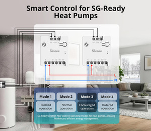 Interruptor Inteligente de Contacto Seco Zigbee SONOFF MINI-ZBD MINI, Compatible con Alimentación CA y CC, Control de <span class=keywords><strong>Puerta</strong></span> de <span class=keywords><strong>Garaje</strong></span>, <span class=keywords><strong>Motor</strong></span>, Caldera, <span class=keywords><strong>Puerta</strong></span> Principal - Product Image 5