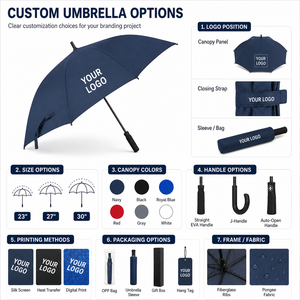 Custom Corporate Golf Semi Automatic Straight Polyester <b>Windproof</b> Promo Event Giveaway Branding Merch Kit Set golf <b>umbrella</b> - Product Image 2