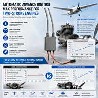 Moteur à essence deux temps TW-G-DHQ avec allumeur automatique avancé pour système d'allumage CDI, moteur d'avion UAV