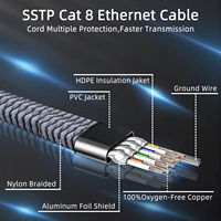 Câble Ethernet CAT8 en gros d'usine ZONG, câble réseau plat en nylon tressé 40 Gbps pour ordinateur portable, routeur, câble Ethernet RJ45 Cat 8