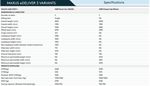 รถตู้ขนส่งไฟฟ้า MAXUS EDeliver <span class=keywords><strong>3</strong></span> ปี 2026 พวงมาลัยซ้าย ระบบไฟฟ้าล้วน สำหรับงานโลจิสติกส์  รถตู้ขนส่งไฟฟ้า Saic Maxus Ev30 - Product Image 2