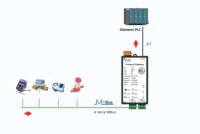 Milesgo PFN1002-MBus, Convertidor de Puerta de Enlace M-Bus a Siemens S7 PLC para Adquisición de Datos de Medidores Inteligentes e Integración de BMS
