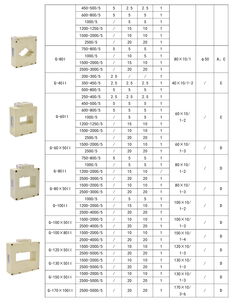 Transformador de Corriente de Núcleo Dividido Acrel AKH-0.66 220V 50A Abrible sin Interrupción de Energía - Product Image 2