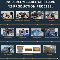 Services de cartes-cadeaux B2B personnalisées, écologiques et avec revêtement UV pour les marchands et les détaillants dans le secteur des paiements