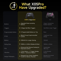 EasySMX X05Pro Pengontrol Game Nirkabel Multiplatform dengan Tombol Senyap, Joystick Hall Effect Tanpa Drift, Gamepad untuk PC, SW, PH