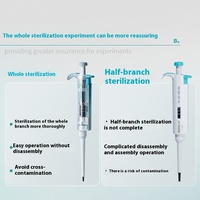 Pipette manuelle en plastique bio-transparente monocanal micro-réglable entièrement autoclavable pour prélèvement quantitatif