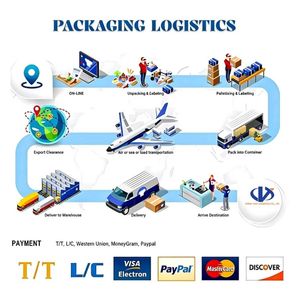 Logística de Envío de Contenedores desde China a Sídney, Australia, Servicio de Transporte Marítimo, Servicio de Entrega, Servicios de Envío - Product Image 6