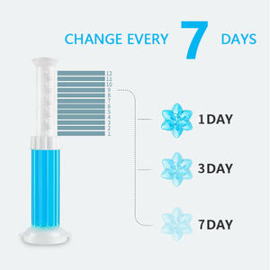 Gel Nettoyant Désodorisant et Détartrant pour Toilettes, Élimine les Odeurs et les Taches, Parfum Frais, Vente en Gros - Product Image 3