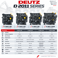 Moteur diesel industriel DEUTZ D2011 L4 36,5 kW 2800 tr/min, moteur compact haute puissance pour machines de construction mobiles