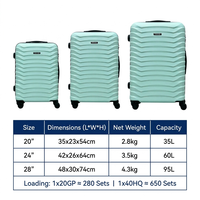Ensemble de bagages de voyage 3 pièces avec valise à roulettes, bagages de grande capacité unisexes avec roues, fabriqués en usine
