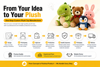 Peluche Coq Personnalisée en Usine, Jouet Animaux Mignons Ultra Doux avec Rembourrage en Coton PP pour Enfants, Peluches OEM ODM