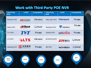 Hik Protocol โลหะโดมกล้อง IP 12MP 3.6-10mm เลนส์มอเตอร์25/30FPS POE กล้องพร้อมไมโครโฟน1/2 3 "การตรวจจับยานพาหนะของมนุษย์ CMOS - Product Image 4