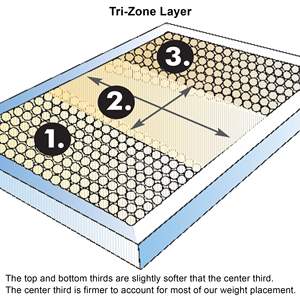DB landon ที่นอนคาลคิง12 ", ทำจากทองแดงเท่ไฮบริดน้ำตก - Product Image 2