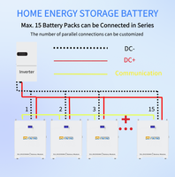 Batterie de stockage d'énergie LiFePO4 HAIYAO CE IEC62619 51.2V 280/300/314Ah, communication CAN/RS485, montage mural, alimentation domestique