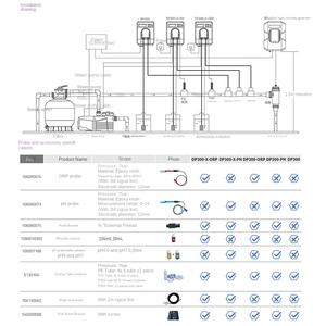 EMAUX CyberSync Series Pompe doseuse pour nettoyeur de piscine Système de mesure du pH redox/ORP pour piscines - Product Image 4