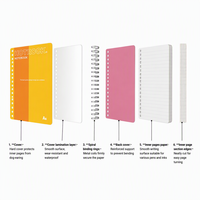 Carnet à spirale personnalisé OEM en PP avec logo imprimé, format A5/B4, couverture rigide, 80 feuilles, journal d'affaires, cadeau promotionnel