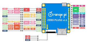 橙色<span class=keywords><strong>Pi</strong></span> Zero Plus Allwinner H5四核Linux板512mb RAM千兆以太网RPi GPIO兼容物联网机器人媒体中心 - Product Image 6