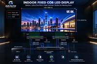Écran LED COB intérieur haute résolution P1.25 P1.56 à pas fin pour mur vidéo, idéal pour salles de réunion et centres de commande (écran fixe)