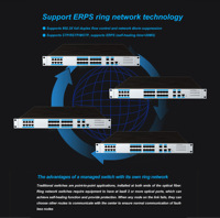 Switch Jaringan Terkelola Industri dengan 8 Port RJ45, 16 Port SFP, 4 Port Uplink SFP 10G, ERPS Ring, Routing Dinamis, dan VLAN