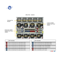 Plateforme de Supercalcul IA Supermicro NVIDIA HGX H100 Serveur 8-GPU ESC N8A-E12 H100 H200