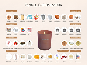 Scented Mini <strong>Candle</strong> Holder With Replacement Wick Non Smoking Soy Wax Small Tea <strong>Candle</strong> Wholesale Available - Product Image 4