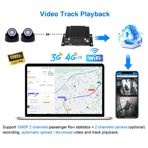 Sistema de Conteo de Pasajeros CareDrive KL302 con Reconocimiento Facial GPS 4G, Cámara Contadora de Personas para Autobús - Product Image 5