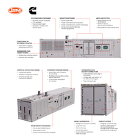 Groupe électrogène diesel JSM-byCummins QSK60-G23 2000 kW triphasé 400V avec ATS pour application en centrale électrique