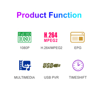 Le décodeur de récepteur ATSC MeeCast HD d'usine OEM/ODM prend en charge les accordeurs numériques TV multilingues et gratuits STB gratuit