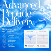Sérum facial GHK-Cu NAD Blue Copper Peptide, doux pour la peau, facile à absorber, hydratant, raffermissant, essence faciale OEM